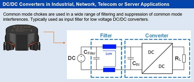 EPCOS / TDK CMC Series SMD Ring Core Chokes